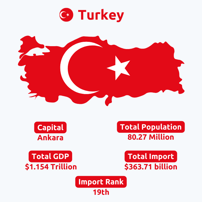  Turkey Import Data | Turkey Customs Data